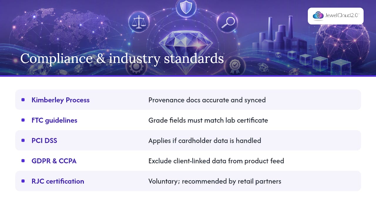 What compliance and industry standards apply to diamond inventory automation? — overview diagram