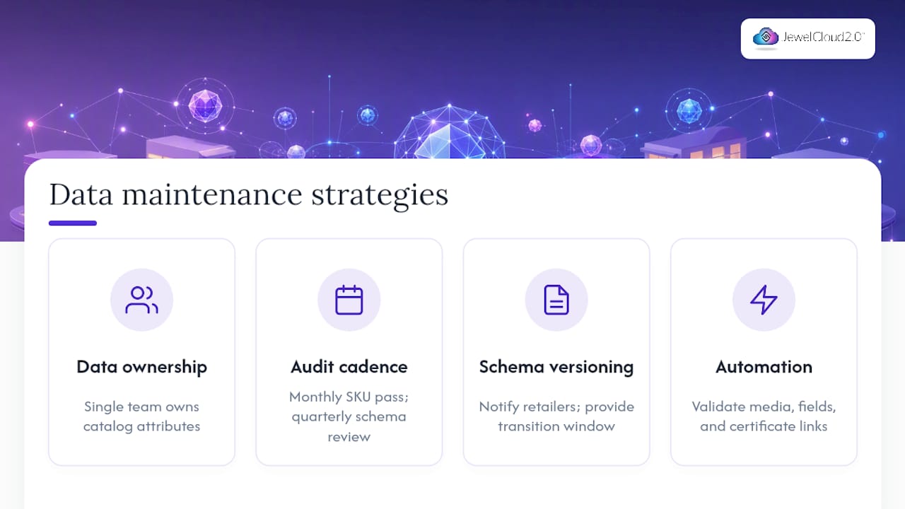 Diagram of product data maintenance strategies