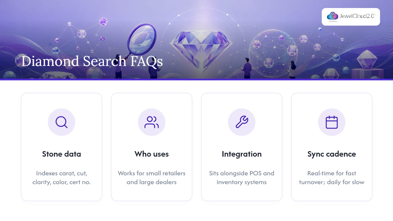 Frequently Asked Questions — overview diagram