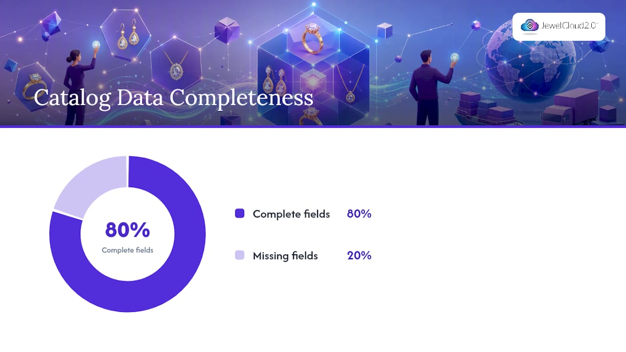 Jewelry data completeness impact on sales graphic