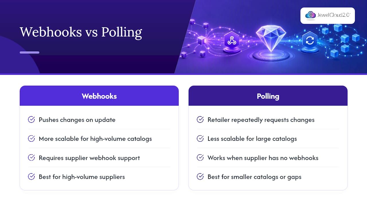 Webhooks and polling integration comparison