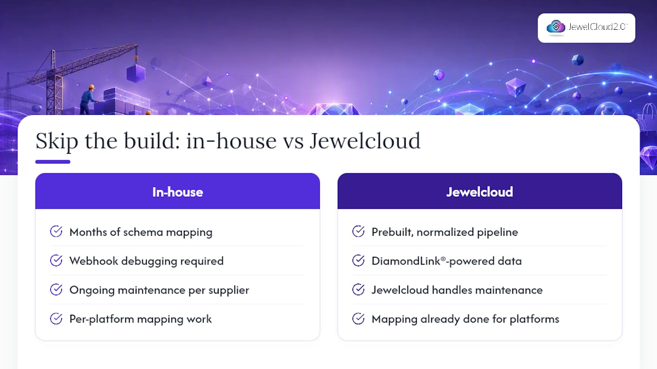 Ready to Skip the Build and Launch Faster? — overview diagram