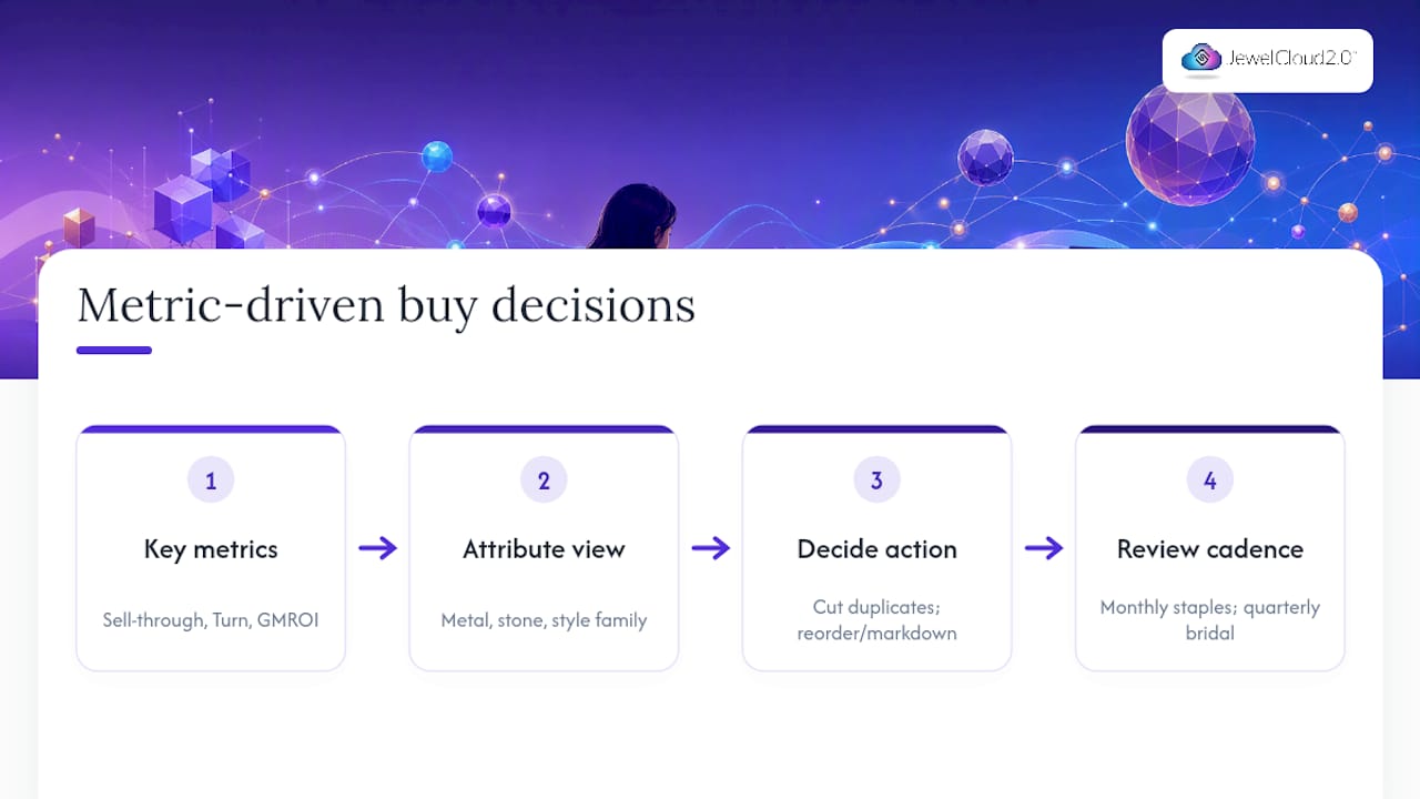 Three inventory metrics guiding jewelry buying decisions