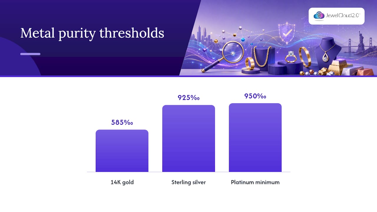 Precious Metals: Getting Karat, Fineness, and Plating Claims Right — overview diagram