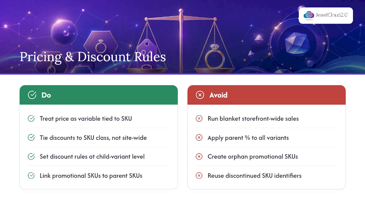 Pricing and Discounting Need to Follow Your SKU Structure, Not Fight It — overview diagram