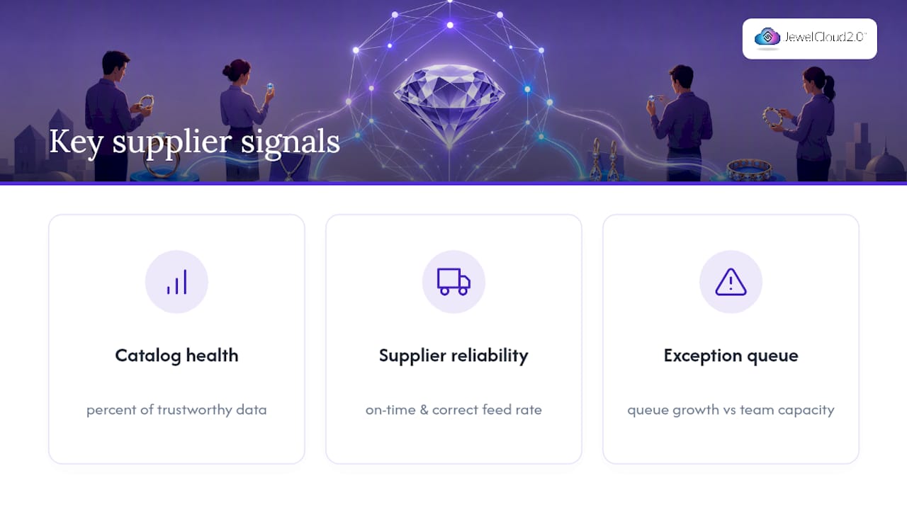 Where Multi Supplier Inventory Actually Breaks Down — overview diagram