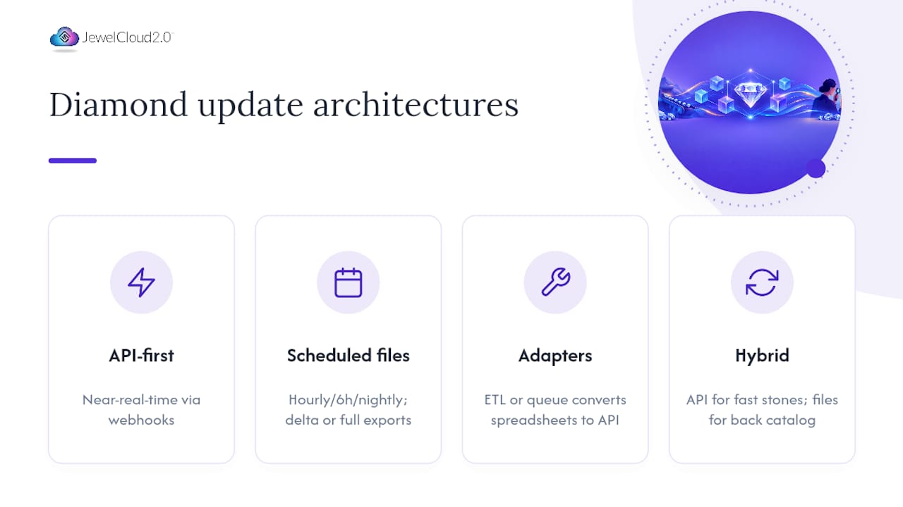 Comparison of diamond inventory feed architectures