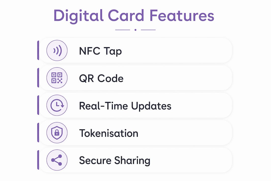 Infographic showing digital card key features