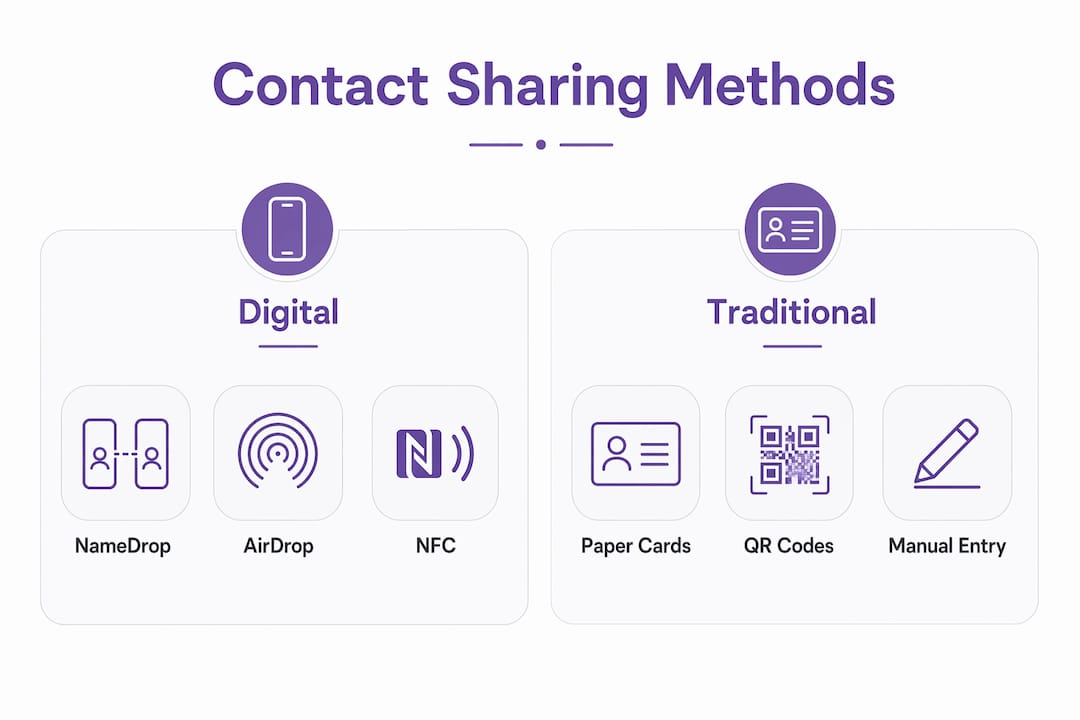 Infographic comparing digital and traditional contact sharing methods