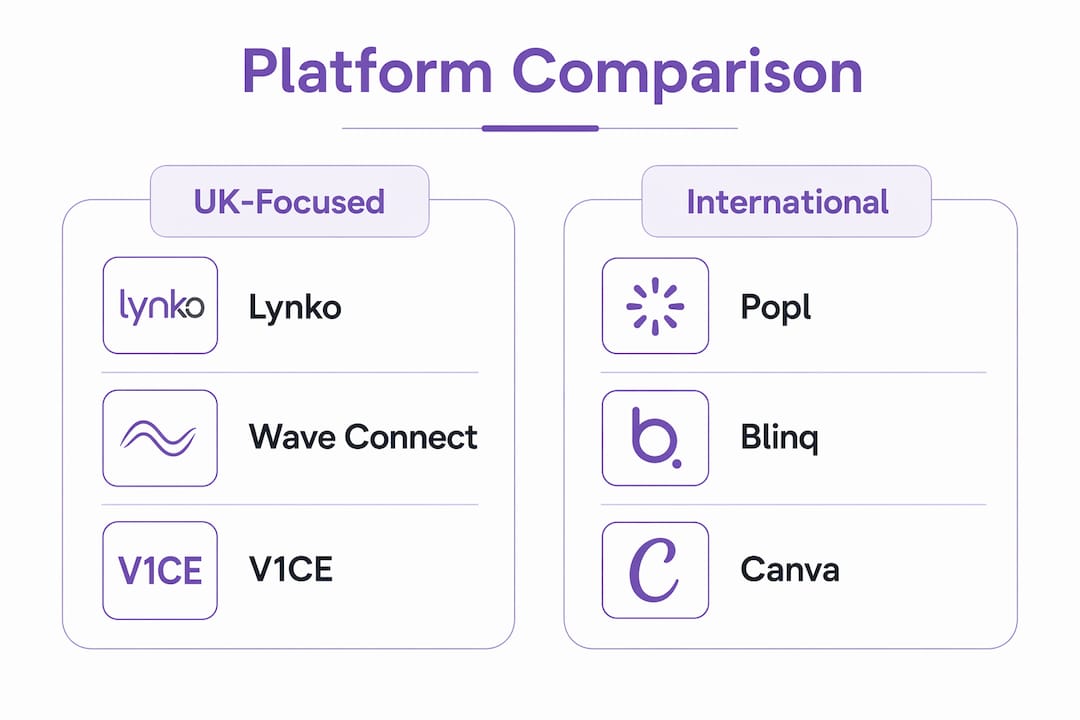 Infographic comparing UK-focused and international digital business card platforms
