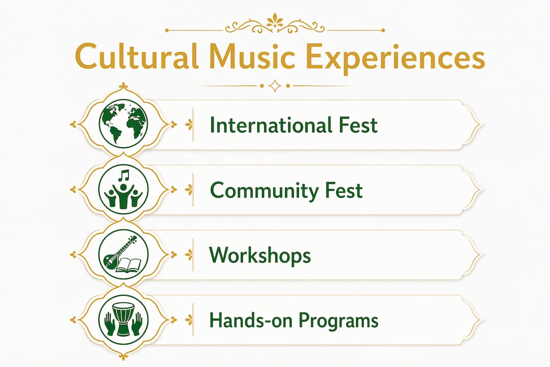 Infographic illustrating types of cultural music experiences