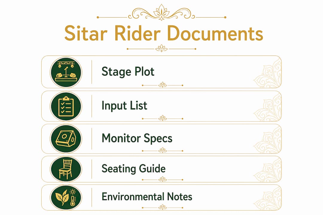 Rajib Karmakar sitarrajib Sitar Performance Technical Requirements: 2026 Guide 3 Infographic outlining key sitar rider documents