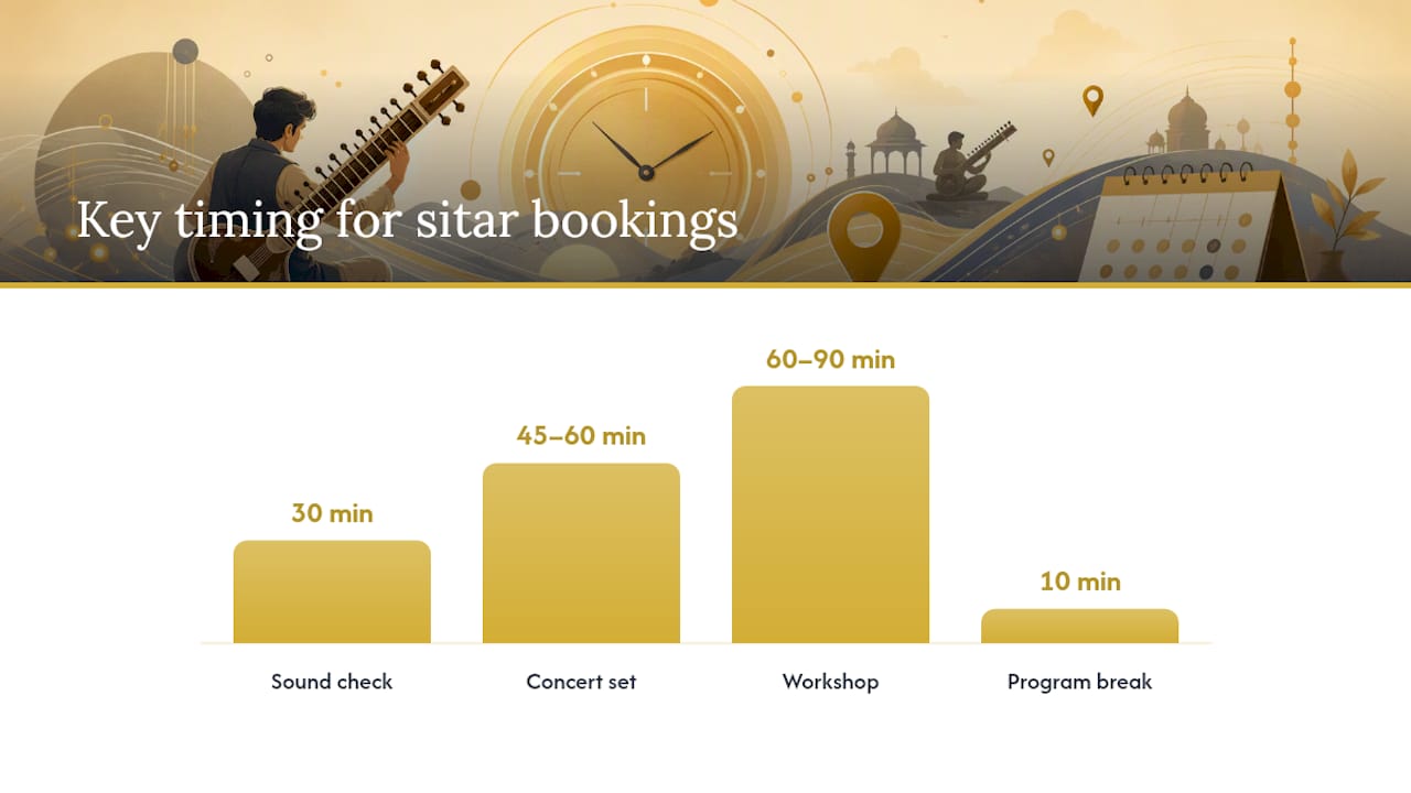 Rajib Karmakar sitarrajib Taal Instrument: A Sitarist's Quick Guide for Students and Planners 3 A practical event-planning checklist for U.S. venues — overview diagram