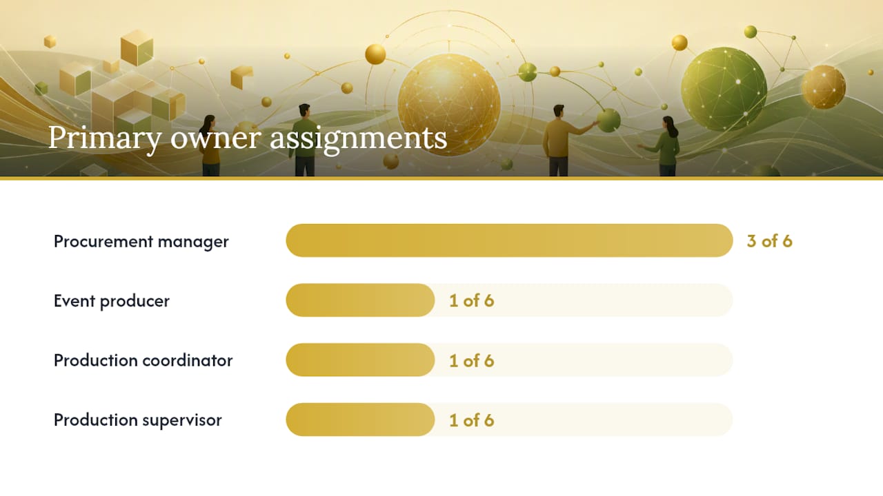 Rajib Karmakar sitarrajib The Entertainment Sourcing Process: A Practical Guide 2 Roles and responsibilities matrix diagram
