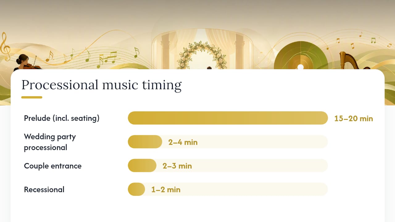Rajib Karmakar sitarrajib Ceremony Processional Music: Top Picks and Timing Tips 2 Diagram of wedding processional music timing and sequence