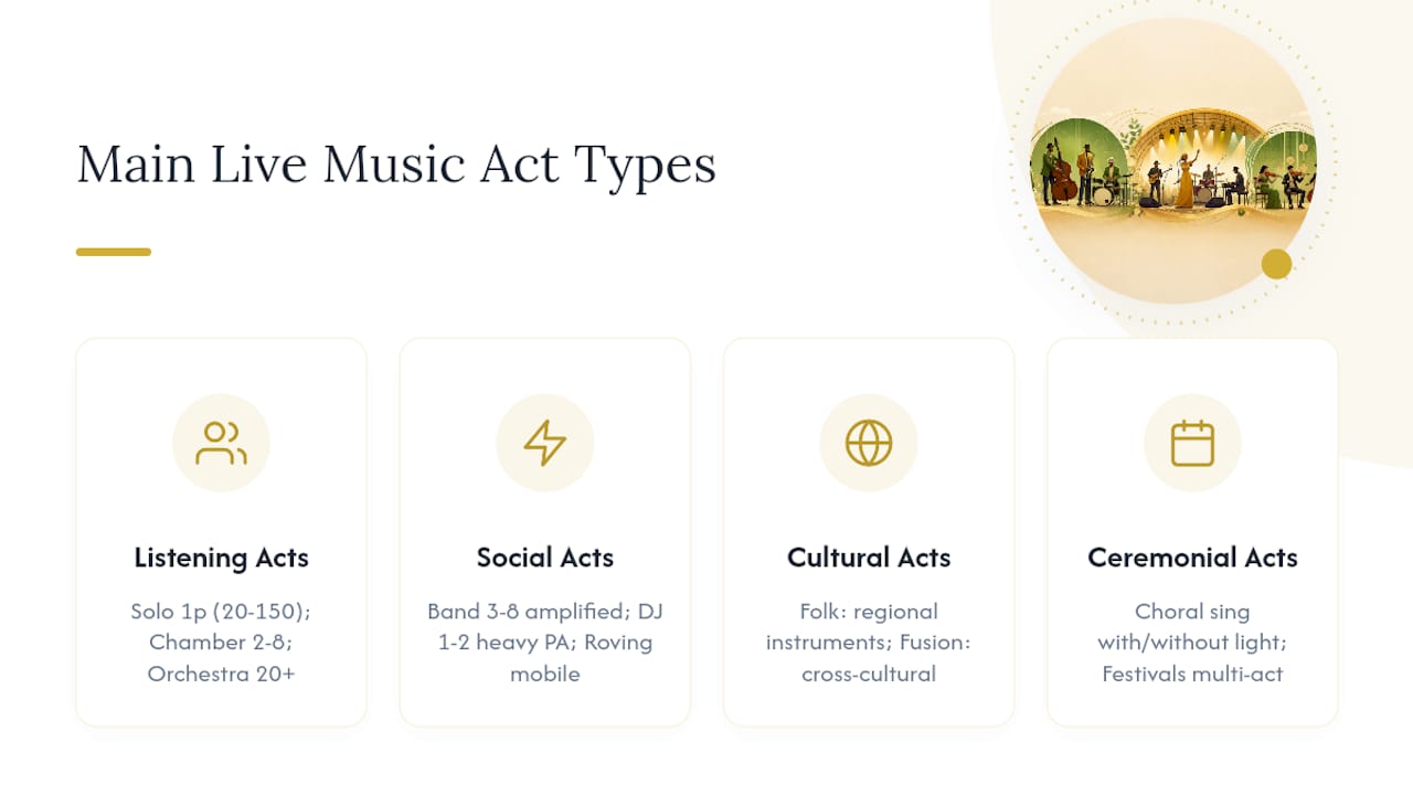 Rajib Karmakar sitarrajib Types of Live Music Acts for Cultural Events: A Planner's Guide 2 Diagram comparing types of live music acts for events