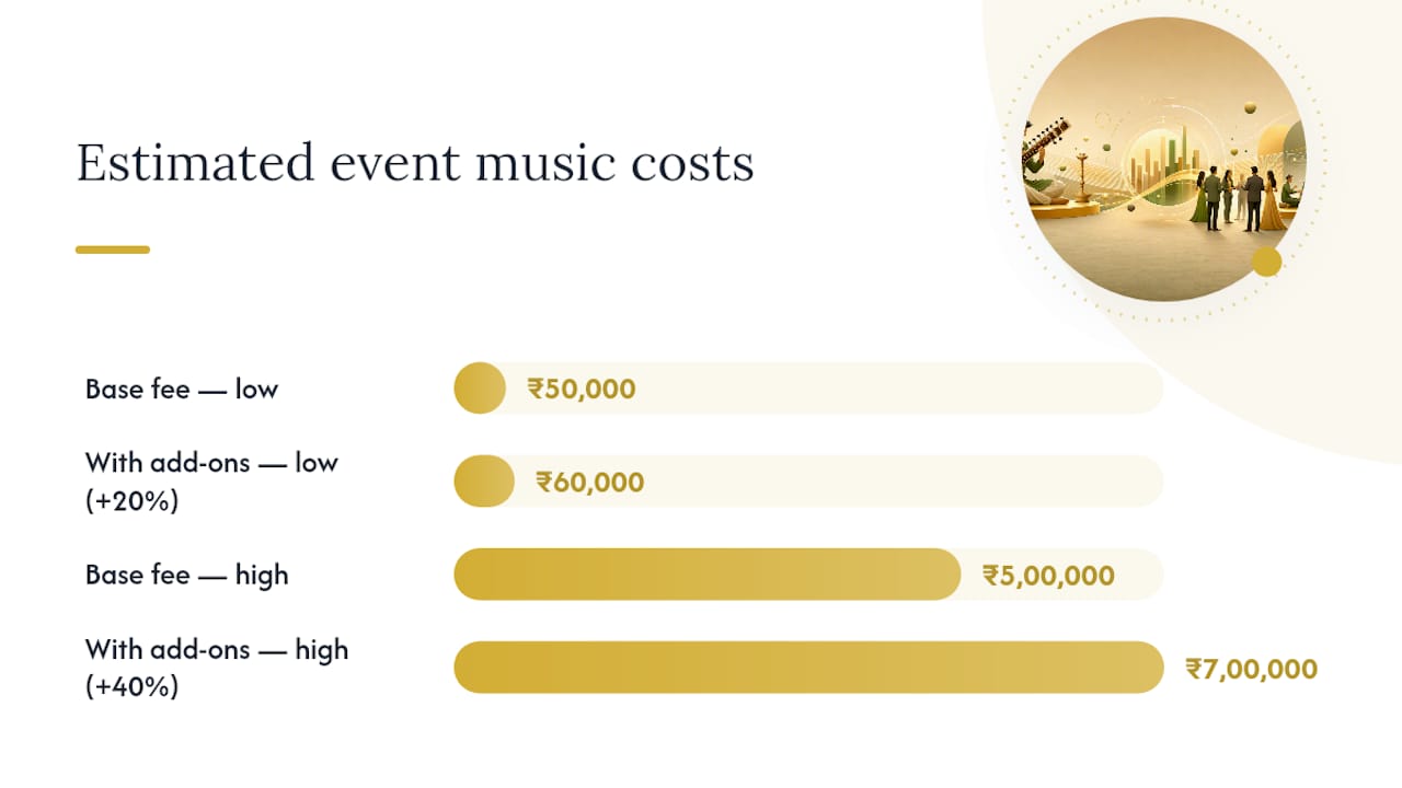 Rajib Karmakar sitarrajib How to Book Corporate Event Music: A Sitar Hiring Guide 3 Sitar corporate music pricing and add-on costs