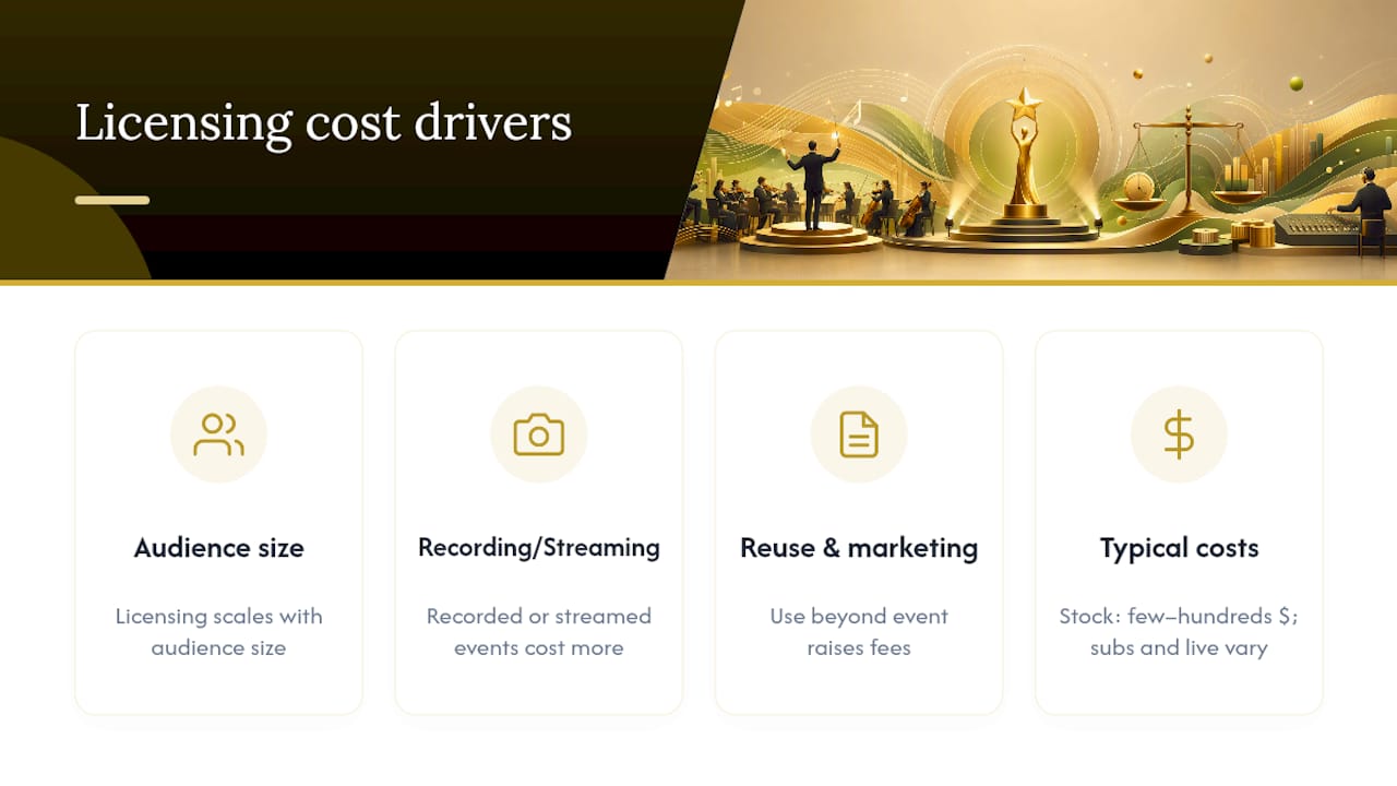 Rajib Karmakar sitarrajib The Best Award Ceremony Music by Moment and Mood 2 Diagram of music licensing cost factors