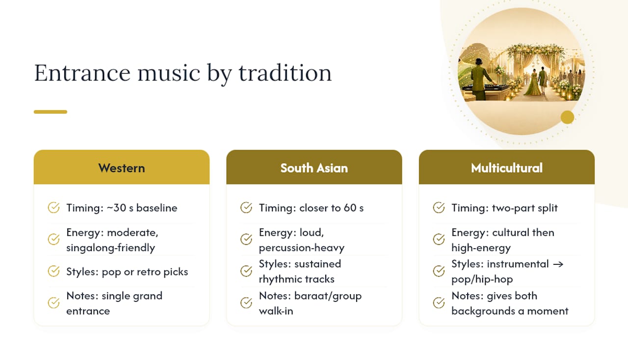 Diagram comparing music timing and styles by reception tradition