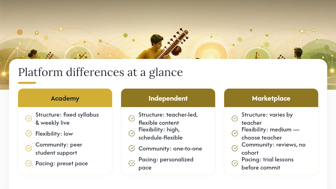 Rajib Karmakar sitarrajib Play a Clean Sitar Melody in 1 Month, Online Sitar Lessons From SITARRAJIB 4 Comparison of online sitar teaching platforms