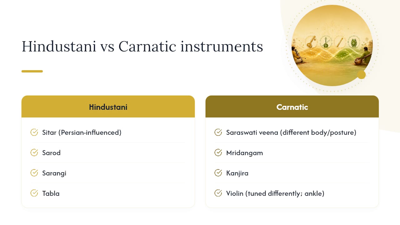 Hindustani and Carnatic instrument comparison