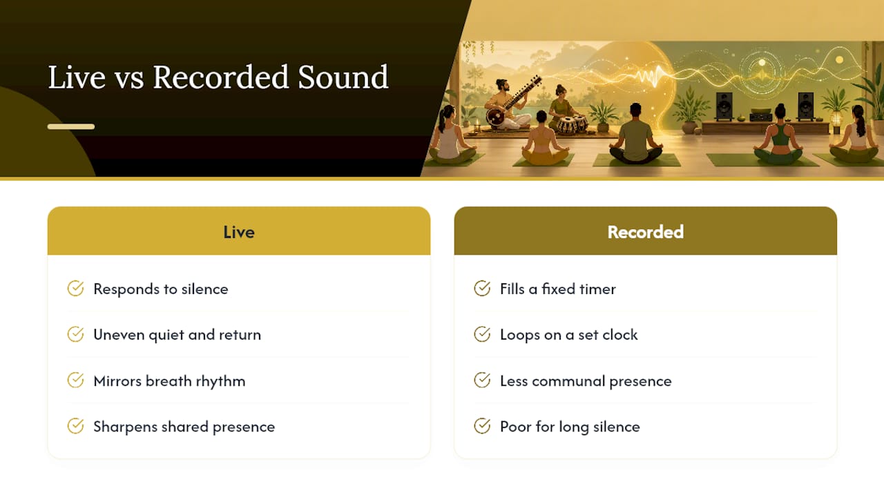 Rajib Karmakar sitarrajib Organizers: Book Live Music for Yoga, Sitar Tips and 30 Minutes Setup 2 How Live Music Shapes Mindfulness and Meditation — overview diagram