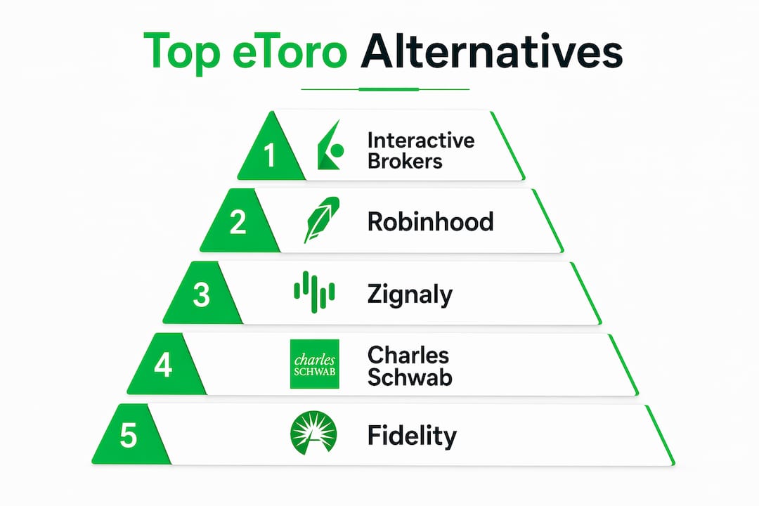 Infographic ranking top eToro alternatives by investor appeal
