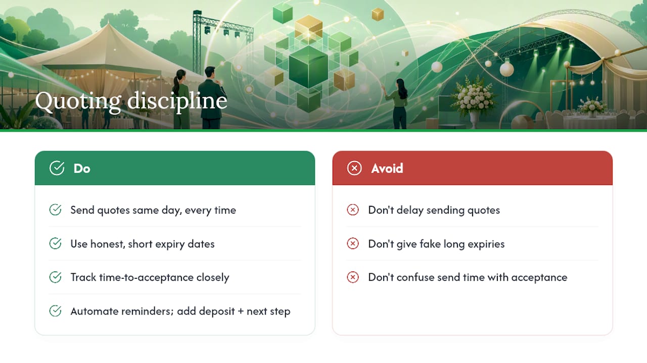 The discipline nobody talks about in event quoting — overview diagram