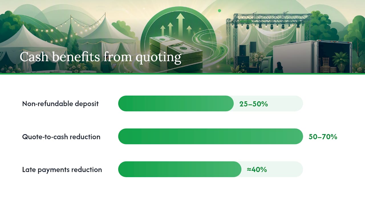 How do deposits and payment flows improve your cash position? — overview diagram