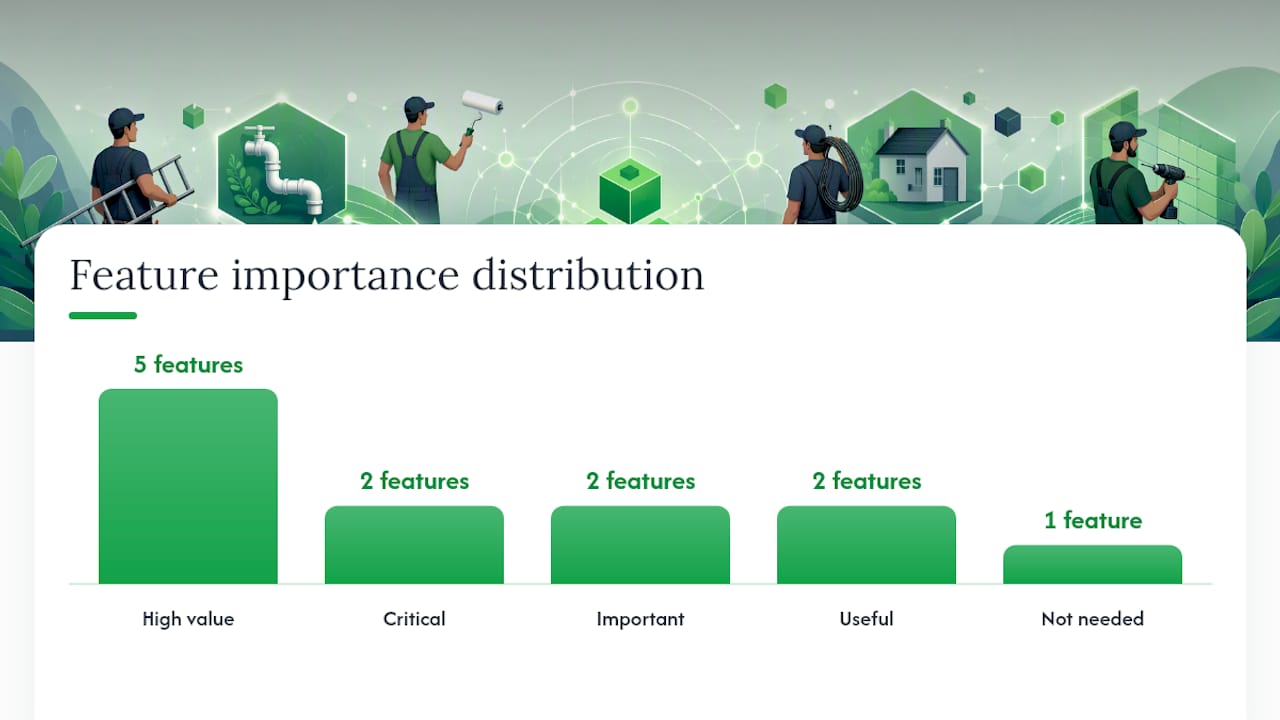 Feature comparison of invoicing tools for solo operators and small teams