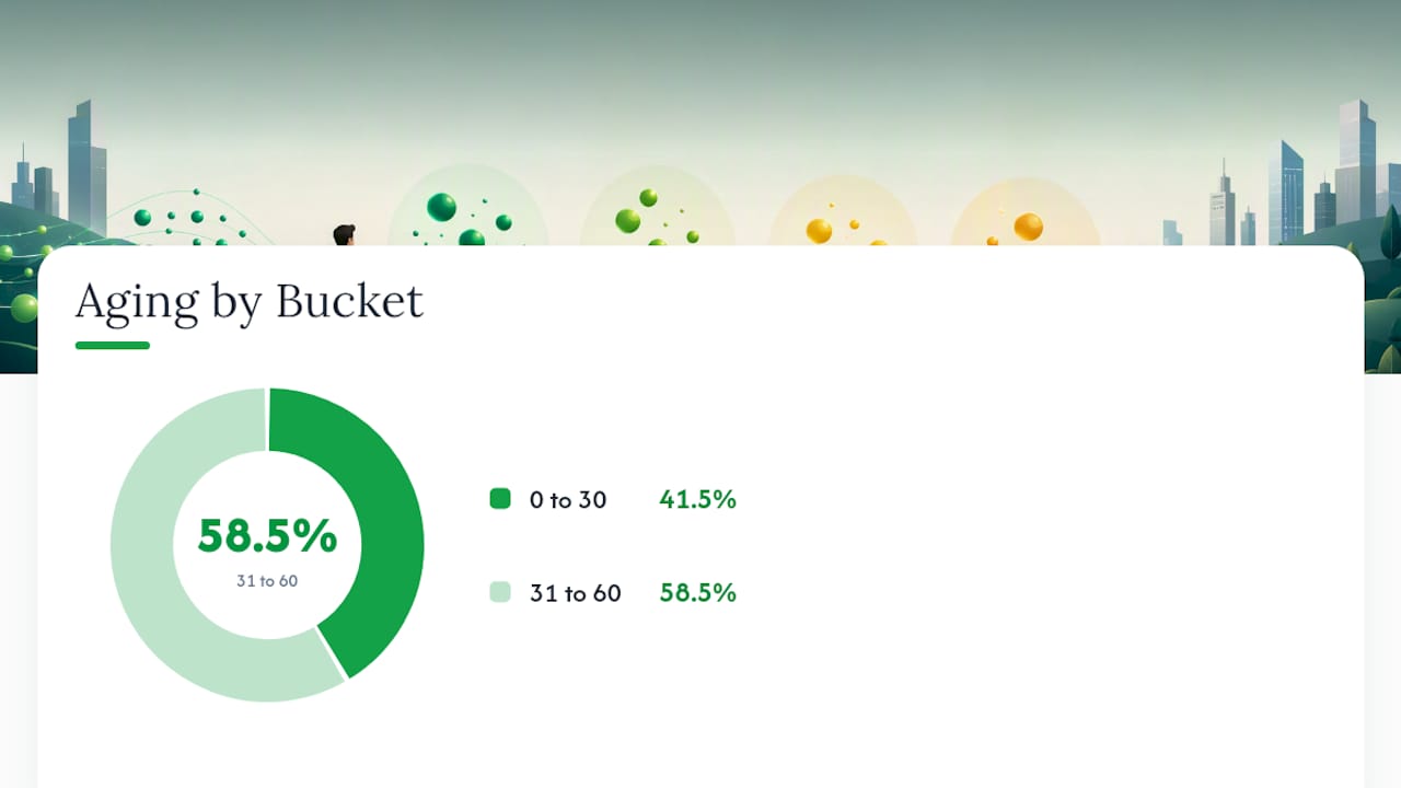 Invoice aging report example with buckets and amounts