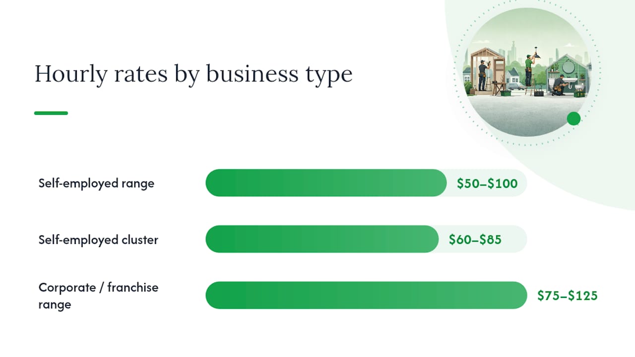 Handyman charge rates comparison diagram