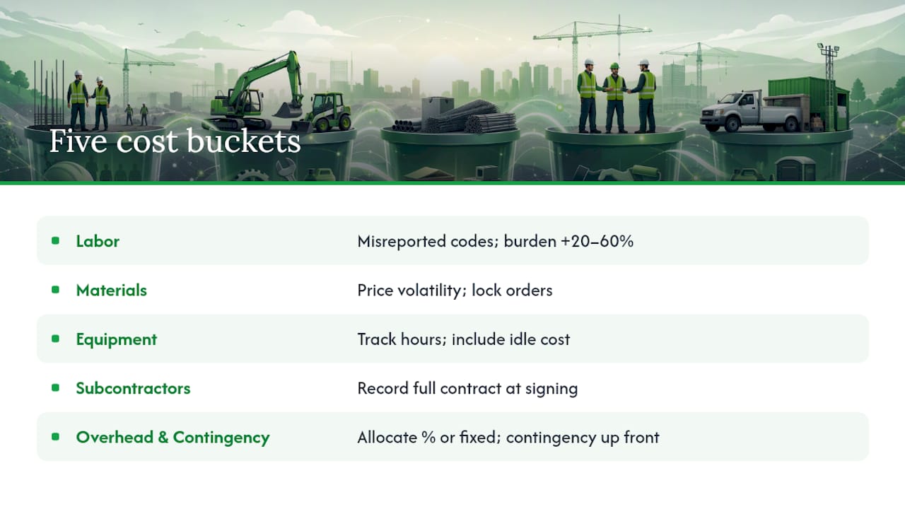 Five construction job cost categories
