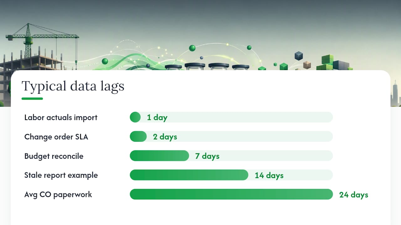 How Do You Capture Job Cost Actuals in Real Time? — overview diagram