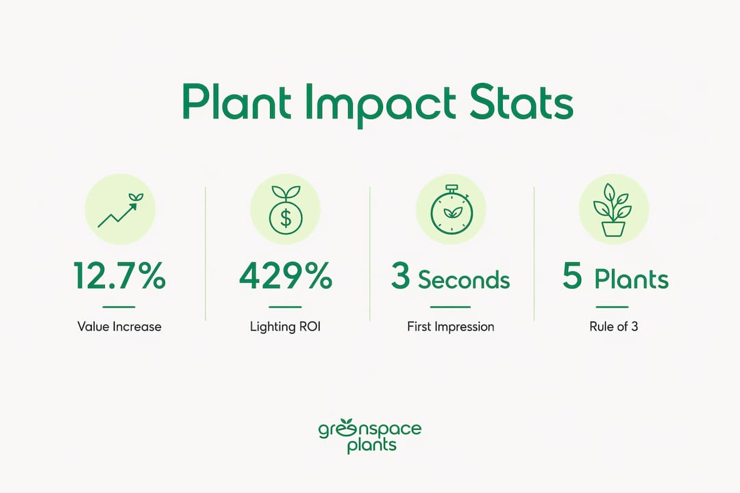 Infographic highlighting plant impact statistics
