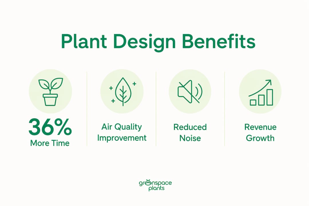 Infographic showing key plant design benefits