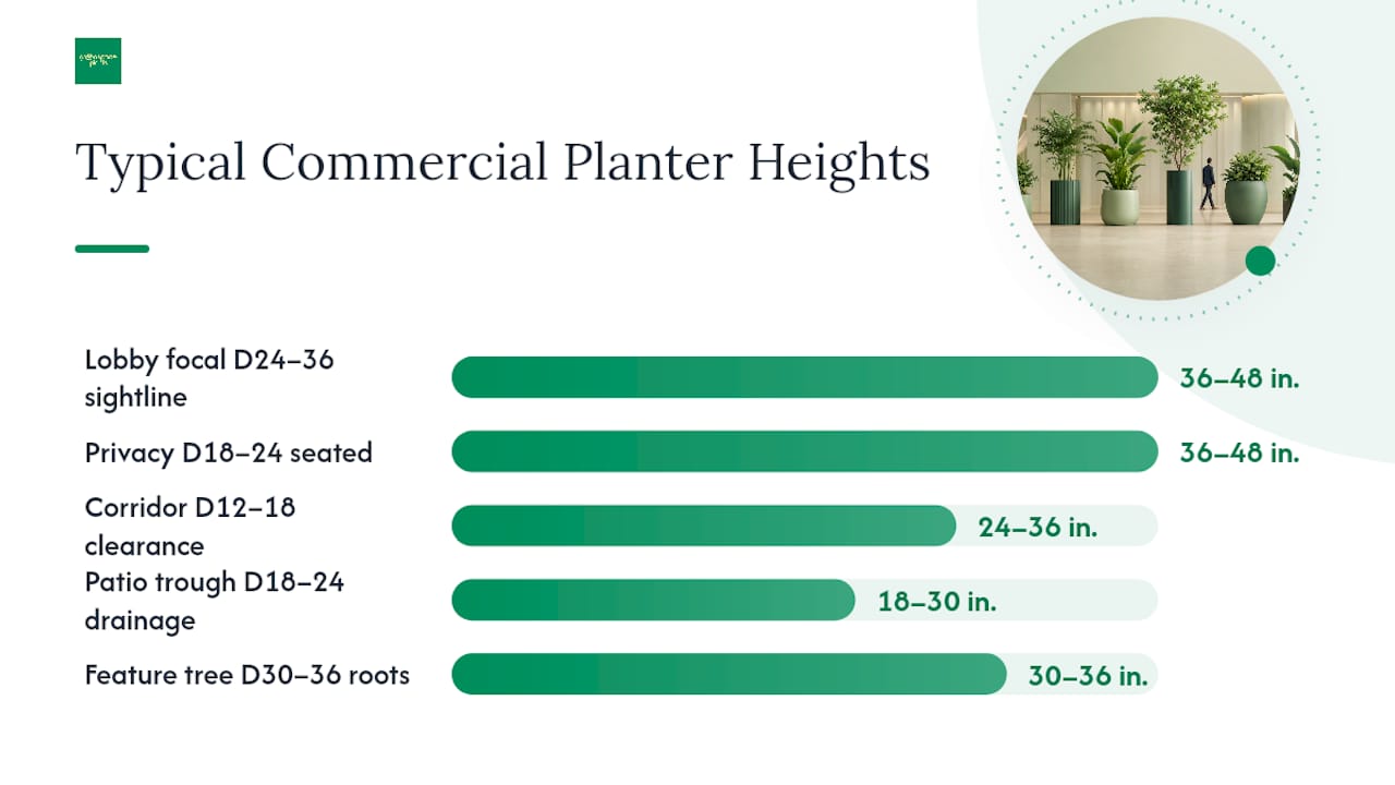 Diagram comparing typical commercial planter sizes and purposes