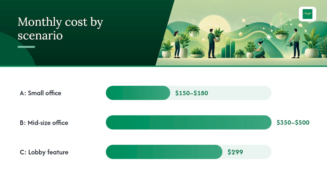 Sample Budgets: What Three Real Offices Might Pay — overview diagram