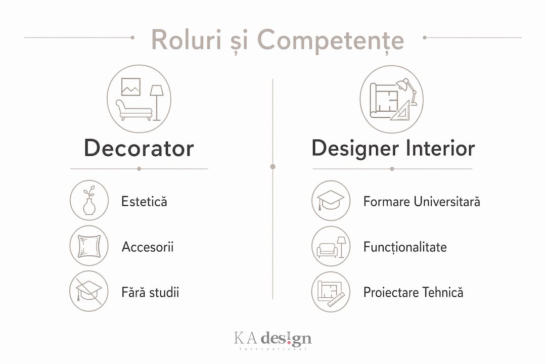 Infografic: diferențele dintre roluri și competențele necesare