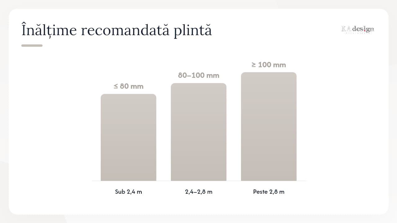 Grafic cu principalii factori tehnici care influențează înălțimea unei plinte LED