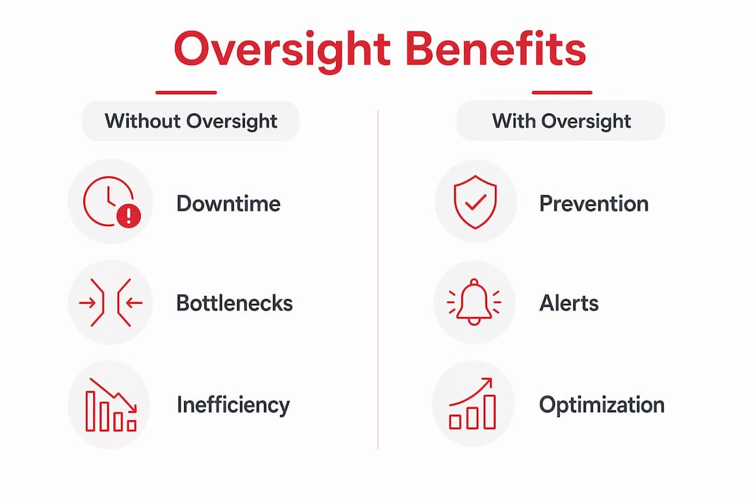 Infographic comparing oversight benefits