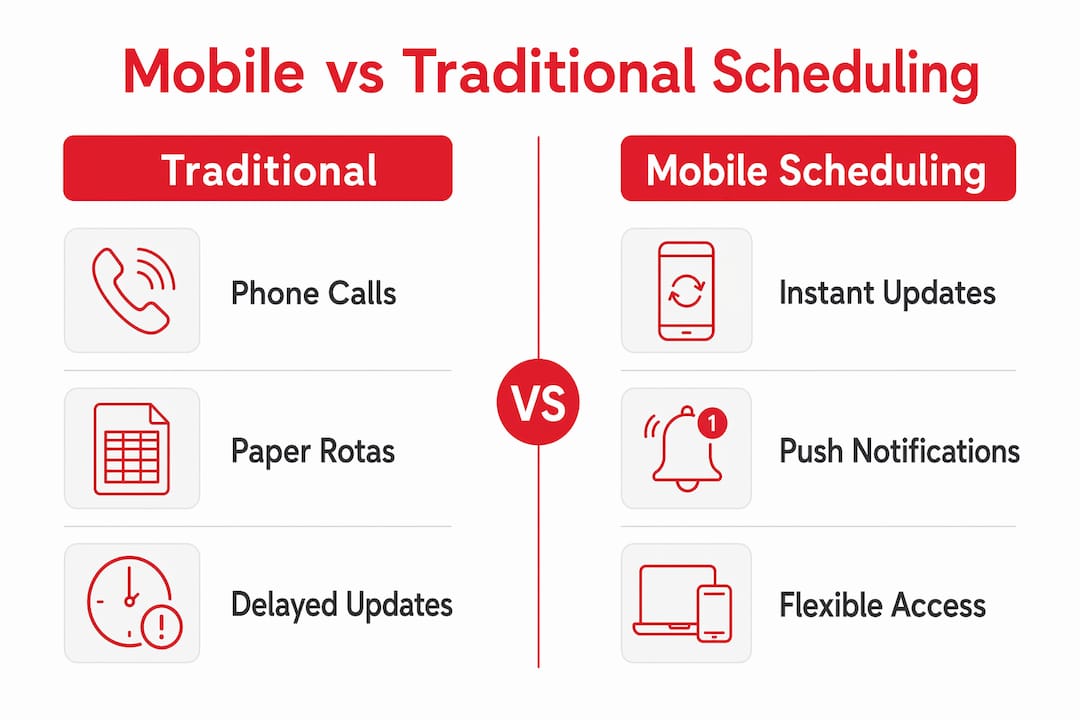 Infographic comparing mobile and traditional scheduling