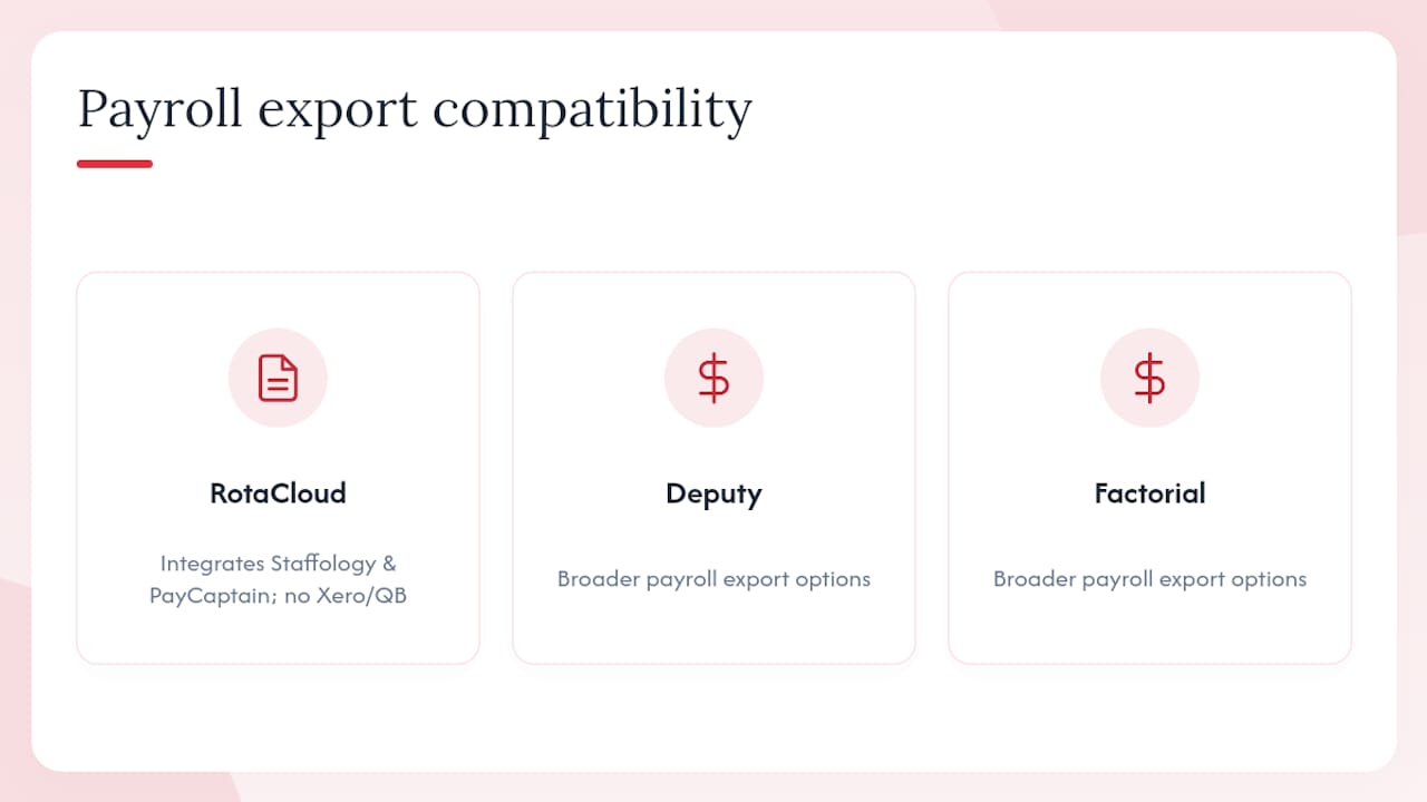 Comparison chart of RotaCloud alternatives