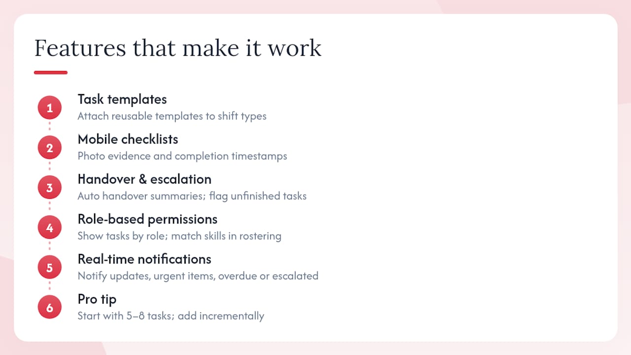 Features that make shift-linked task management work in practice — overview diagram