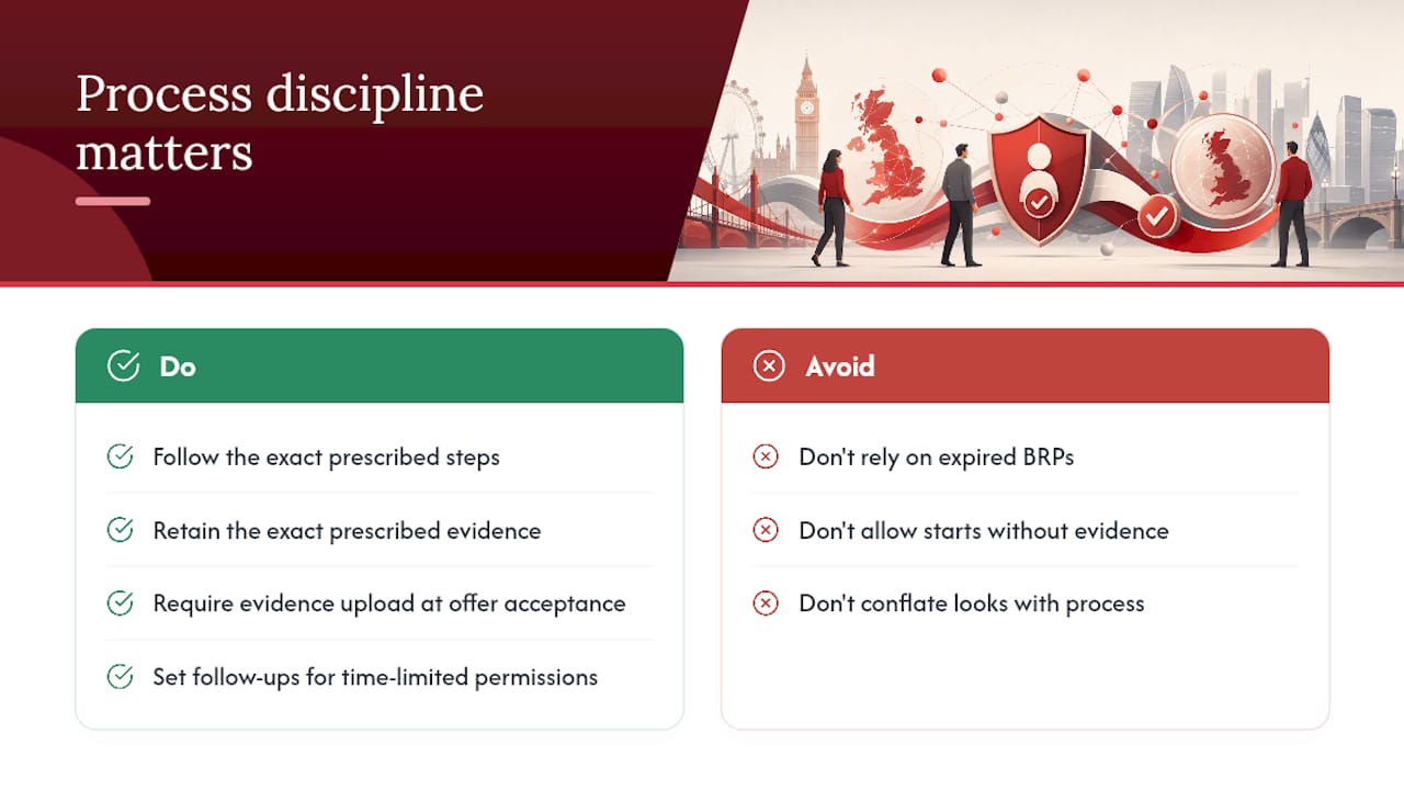 What the process discipline actually demands — overview diagram