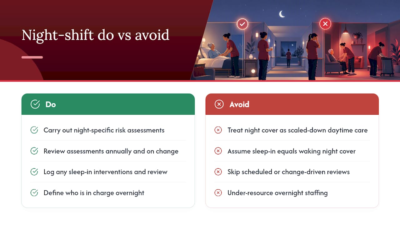 Frequently asked questions about night-shift management — overview diagram
