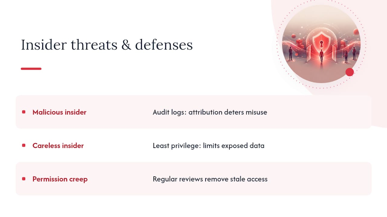 Diagram showing insider threat categories and access control defenses