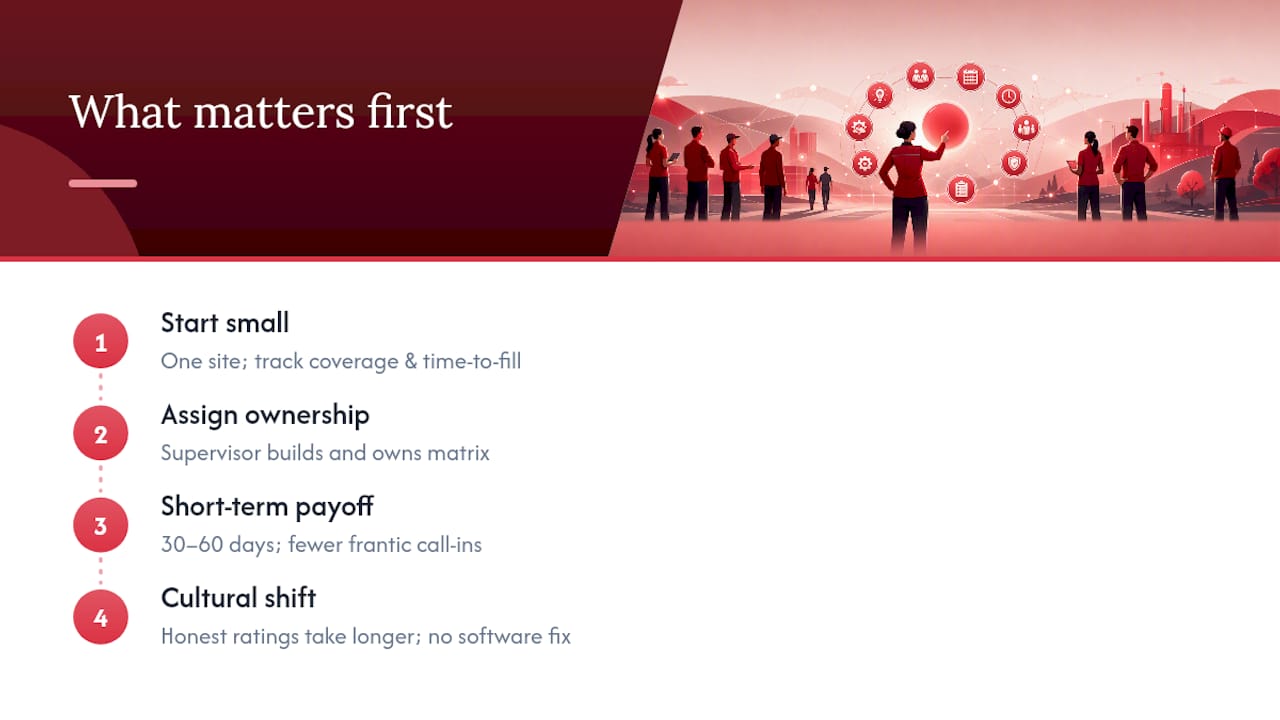 From spreadsheets to a live rota: what actually matters — overview diagram