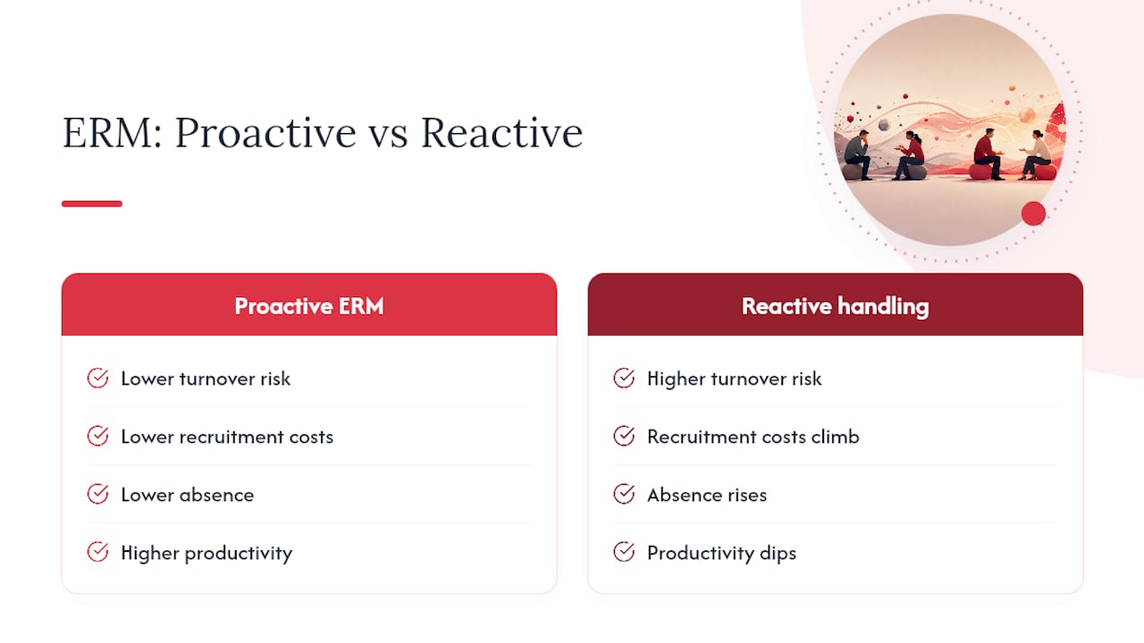 Why ERM matters: the business case HR needs — overview diagram