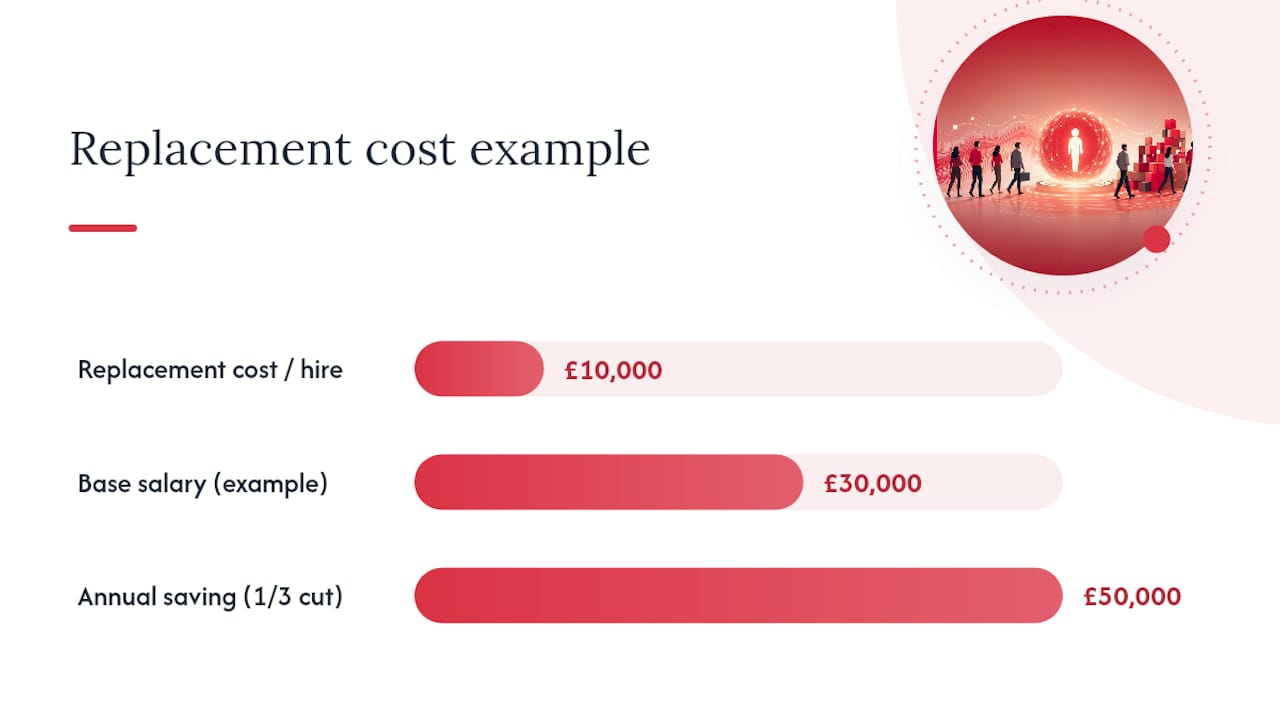 What staff turnover actually costs your business — overview diagram